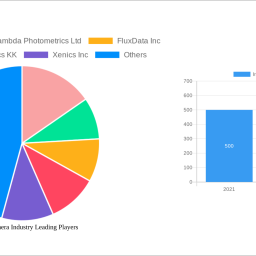 ingaas-camera-industry-unlocking-growth-opportunities-analysis-and-forecast-2025-2033