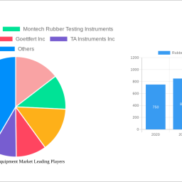 rubber-testing-equipment-market-navigating-dynamics-comprehensive-analysis-and-forecasts-2025-2033