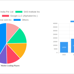 ai-in-iot-market-2025-2033-overview-trends-dynamics-and-growth-opportunities