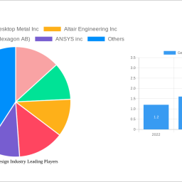 generative-design-industry-2025-to-grow-at-1541-cagr-with-381-million-market-size-analysis-and-forecasts-2033