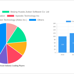 china-eda-software-industry-decade-long-trends-analysis-and-forecast-2025-2033