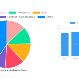 acromegaly-treatment-market-740-cagr-growth-outlook-2025-2033