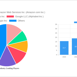 cdn-industry-unlocking-growth-potential-analysis-and-forecasts-2025-2033