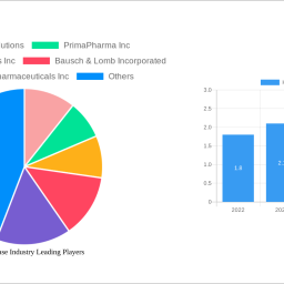 hyaluronidase-industry-2025-market-trends-and-2033-forecasts-exploring-growth-potential