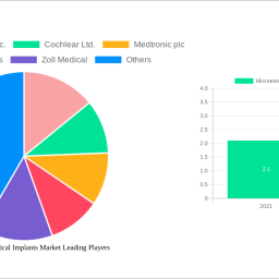 microelectronic-medical-implants-market-strategic-roadmap-analysis-and-forecasts-2025-2033