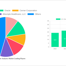 us-healthcare-payer-analytics-market-2025-2033-trends-unveiling-growth-opportunities-and-competitor-dynamics