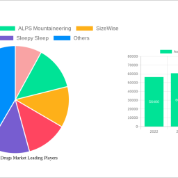 antipsychotic-drugs-market-2025-trends-and-forecasts-2033-analyzing-growth-opportunities