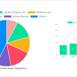 ai-based-surgical-robots-market-insightful-analysis-trends-competitor-dynamics-and-opportunities-2025-2033
