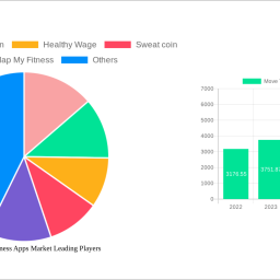 move-to-earn-fitness-apps-market-unlocking-growth-opportunities-analysis-and-forecast-2025-2033