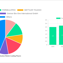 protein-crystallization-market-2025-trends-and-forecasts-2033-analyzing-growth-opportunities