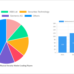 netherlands-data-center-physical-security-market-decade-long-trends-analysis-and-forecast-2025-2033