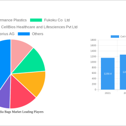 cell-culture-media-bags-market-2025-2033-overview-trends-competitor-dynamics-and-opportunities