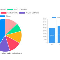 hybrid-integration-platform-market-report-probes-the-xx-million-size-share-growth-report-and-future-analysis-by-2033