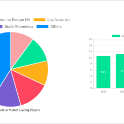 heart-lung-machine-market-unlocking-growth-potential-analysis-and-forecasts-2025-2033