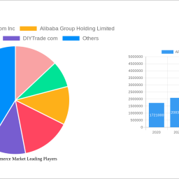 apac-e-commerce-market-charting-growth-trajectories-analysis-and-forecasts-2025-2033