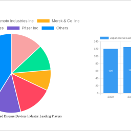 japanese-sexually-transmitted-disease-devices-industry-insightful-analysis-trends-competitor-dynamics-and-opportunities-2025