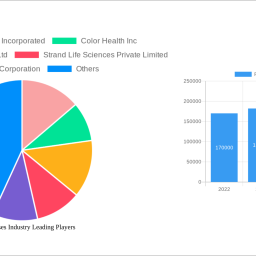 rare-diseases-industry-soars-to-106-million-witnessing-a-cagr-of-1423-during-the-forecast-period-2025-2033