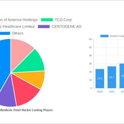 global-comprehensive-metabolic-panel-market-charting-growth-trajectories-analysis-and-forecasts-2025-2033