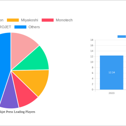 webfed-inkjet-press-insights-market-size-analysis-to-2033
