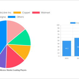 ecommerce-in-mexico-market-charting-growth-trajectories-2025-2033-strategic-insights-and-forecasts