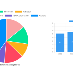 egypt-ict-market-2025-2033-overview-trends-dynamics-and-growth-opportunities