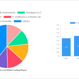 dried-blood-spot-card-market-310-cagr-growth-outlook-2025-2033
