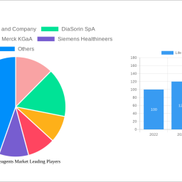 life-science-reagents-market-insightful-analysis-trends-competitor-dynamics-and-opportunities-2025-2033