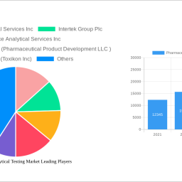 pharmaceutical-analytical-testing-market-soars-to-xx-million-witnessing-a-cagr-of-870-during-the-forecast-period-2025-2033