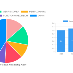 endoscopy-industry-in-south-korea-navigating-dynamics-comprehensive-analysis-and-forecasts-2025-2033