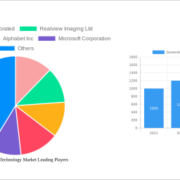 screenless-display-technology-market-2025-2033-overview-trends-competitor-dynamics-and-opportunities