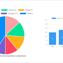 location-targeted-mobile-advertising-market-2025-to-grow-at-1687-1687-cagr-with-xx-million-market-size-analysis-and-foreca