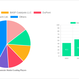 battery-raw-materials-market-unlocking-growth-potential-analysis-and-forecasts-2025-2033