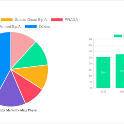 womens-blazer-market-strategic-roadmap-analysis-and-forecasts-2025-2033