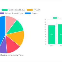 womens-tights-and-leggings-market-soars-to-2171-billion-witnessing-a-cagr-of-61-during-the-forecast-period-2025-2033