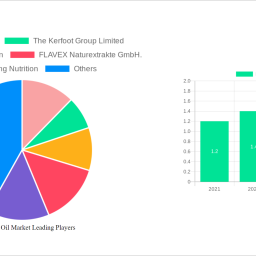 black-seed-oil-market-analysis-2025-and-forecasts-2033-unveiling-growth-opportunities