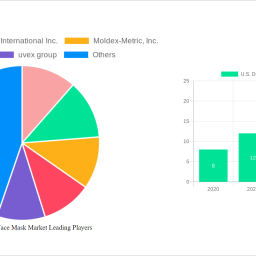us-disposable-face-mask-market-strategic-roadmap-analysis-and-forecasts-2025-2033