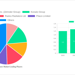 towel-warmers-market-future-proof-strategies-trends-competitor-dynamics-and-opportunities-2025-2033