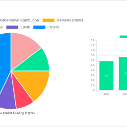 kombucha-market-charting-growth-trajectories-analysis-and-forecasts-2025-2033