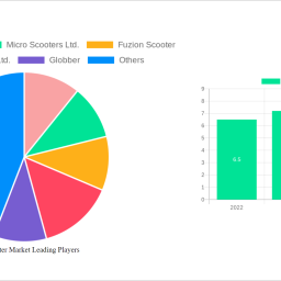 kids-scooter-market-charting-growth-trajectories-analysis-and-forecasts-2025-2033