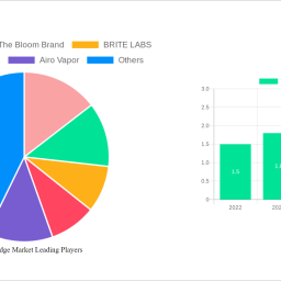 vape-cartridge-market-report-probes-the-668-billion-size-share-growth-report-and-future-analysis-by-2033