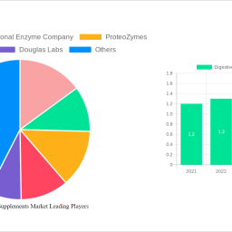 digestive-enzyme-supplements-market-is-set-to-reach-181-billion-by-2033-growing-at-a-cagr-of-108