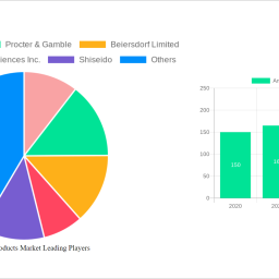 anti-aging-products-market-unlocking-growth-potential-analysis-and-forecasts-2025-2033