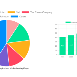 commercial-cleaning-products-market-unlocking-growth-opportunities-analysis-and-forecast-2025-2033