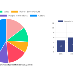 automotive-intelligence-park-assist-system-market-unlocking-growth-opportunities-analysis-and-forecast-2025-2033