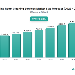 living-room-cleaning-services-market-future-pathways-strategic-insights-to-2034