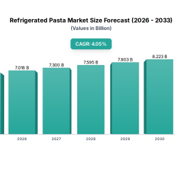 refrigerated-pasta-market-share-growth-2033-outlook