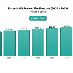 eisbock-milk-market-3-cagr-25257b-growth-forecast-2025-2033