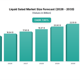 liquid-salad-market-1429b-2025-79-cagr-forecast
