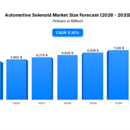 automotive-solenoid-market-size-2033-growth-forecast