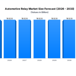 automotive-relay-market-size-58-cagr-forecast-2033